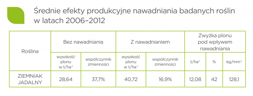 Tabela średnich efektów produkcyjnych