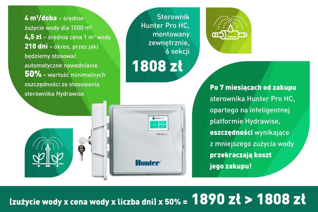 Parametry sterownika Hunter Pro-HC