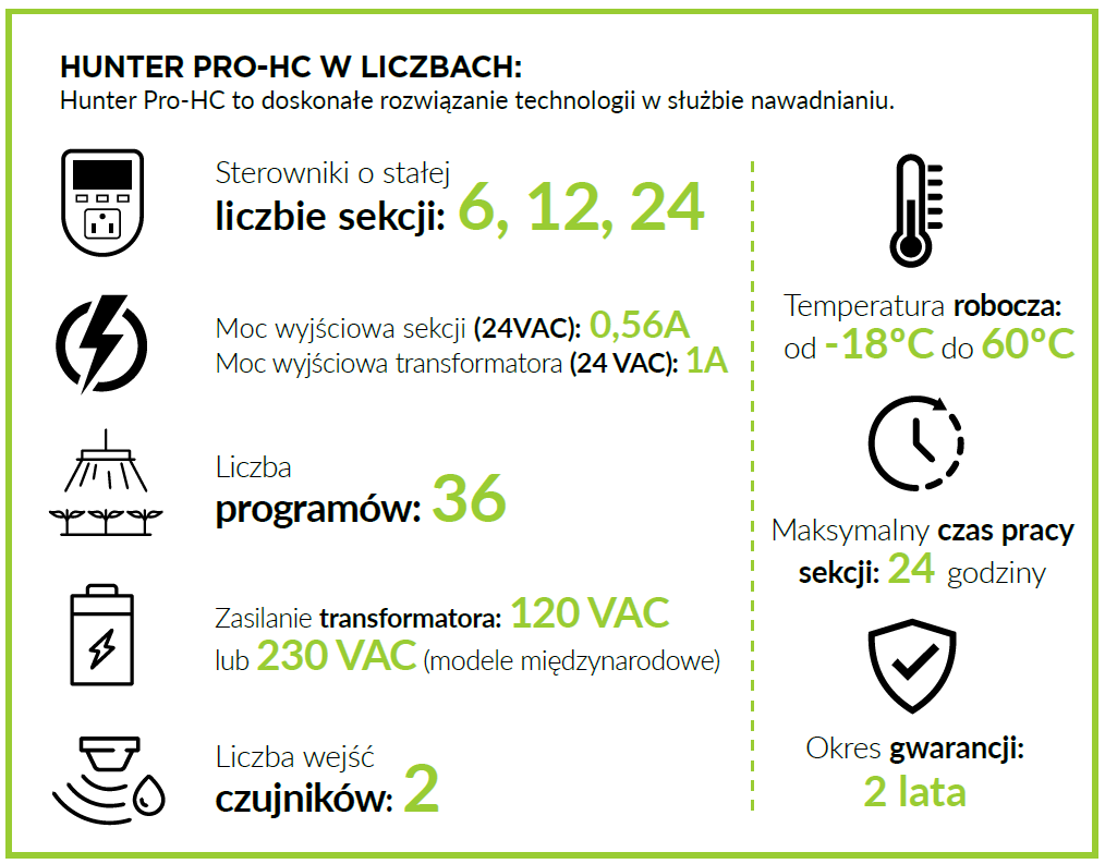 Parametry sterownika Hunter PRO-HC w liczbach